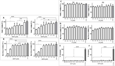 Branched oncolytic peptides target HSPGs, inhibit metastasis, and trigger the release of molecular determinants of immunogenic cell death in pancreatic cancer